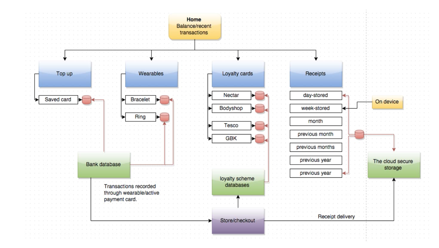 Content Feature Image